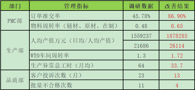 东莞ZH针织企业经营管理变革项目 广州咨询管理公司